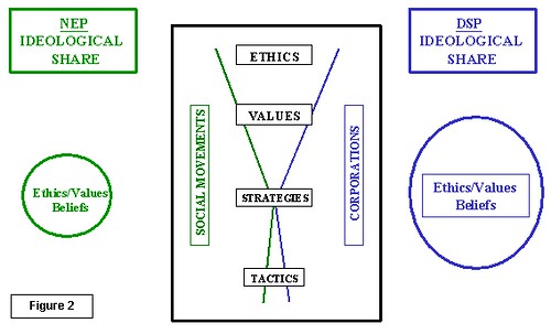 Ideological Share Model